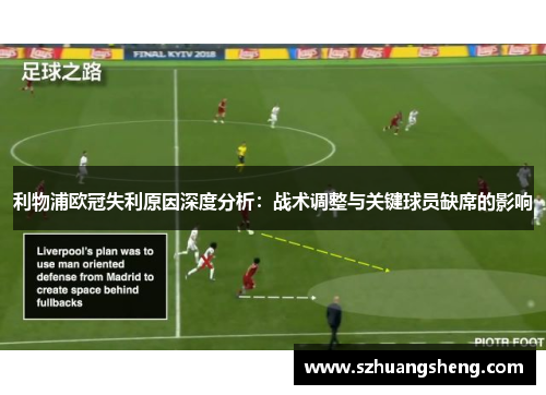 利物浦欧冠失利原因深度分析：战术调整与关键球员缺席的影响